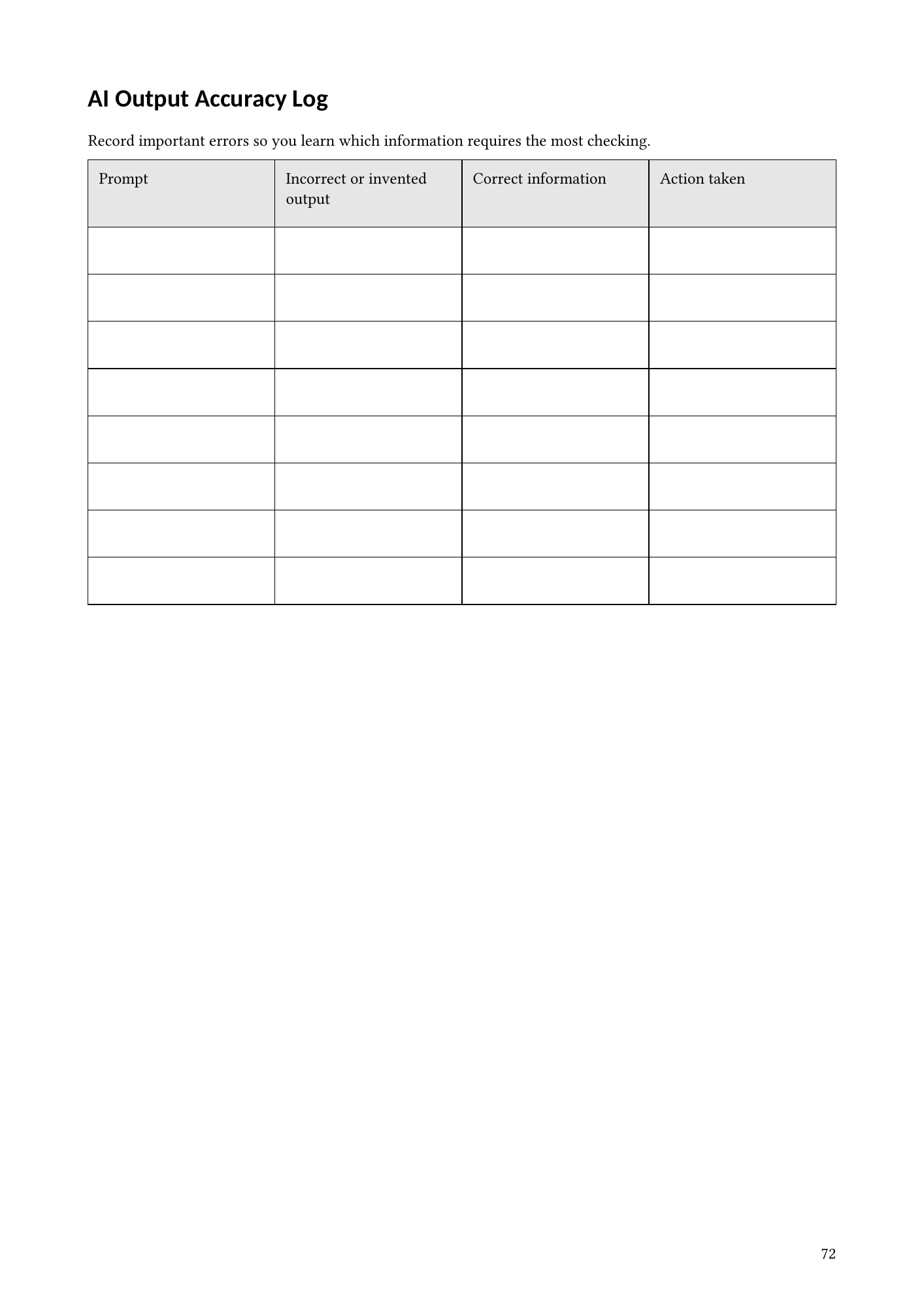 AI output accuracy log worksheet