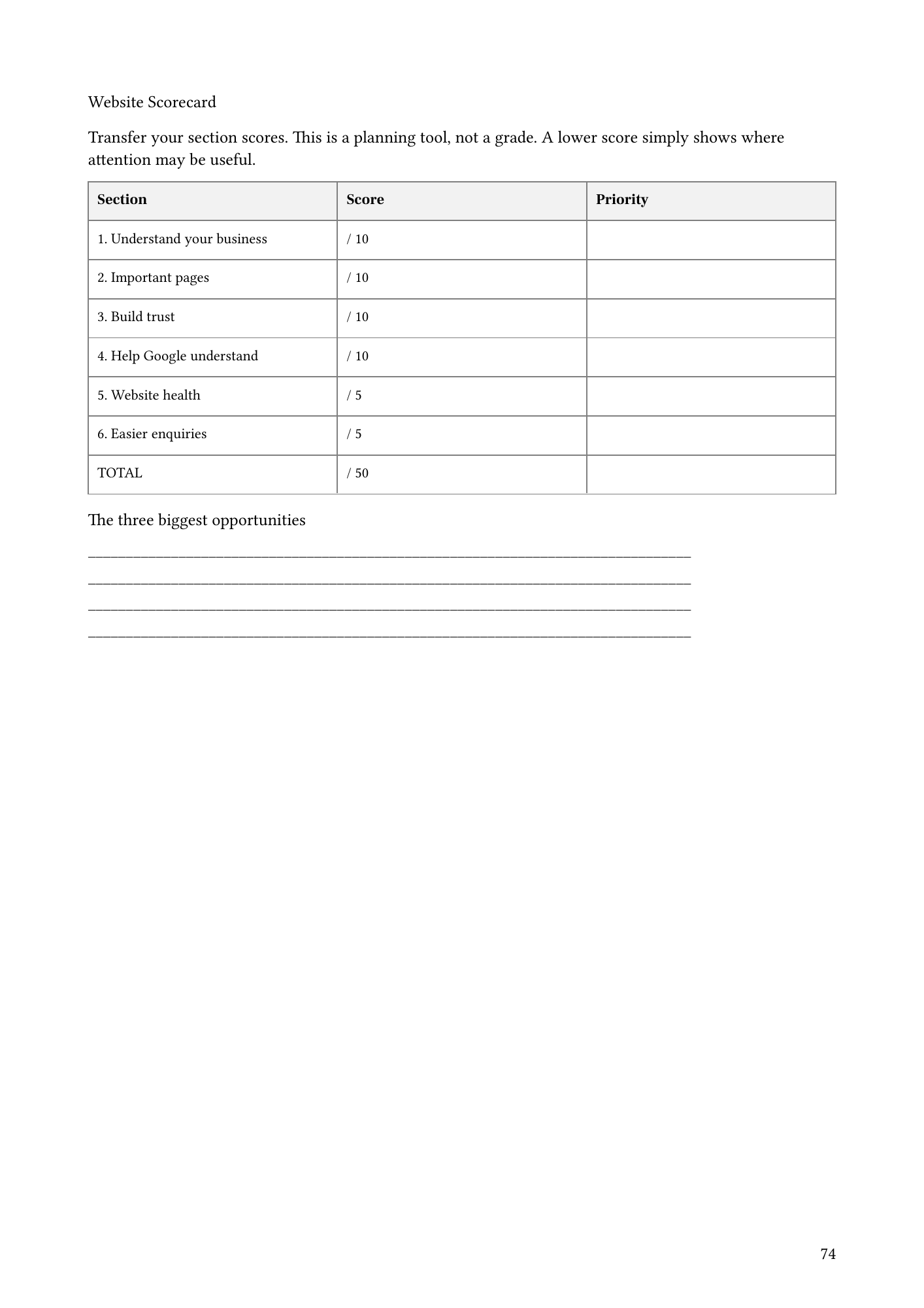 Website scorecard preview